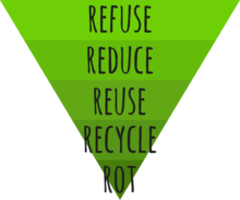 Plastic Free July Planning Team's avatar